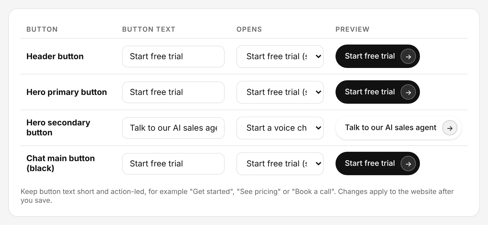 Turn your buttons into actions