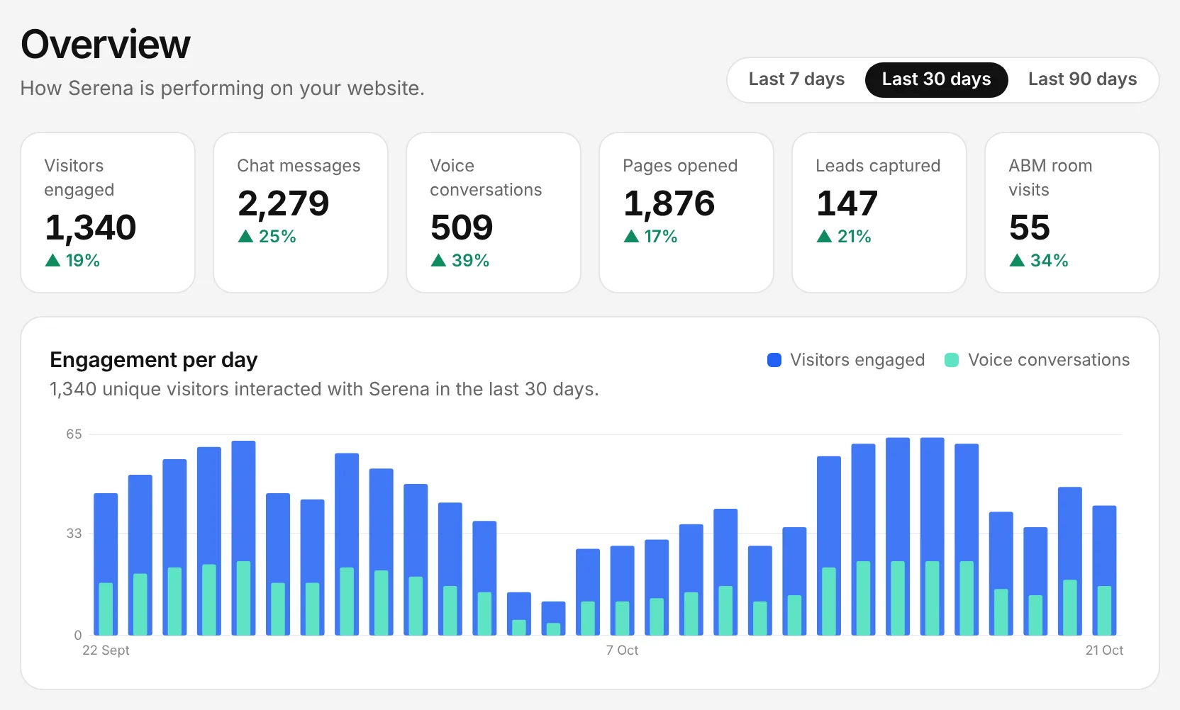 Start with the Overview